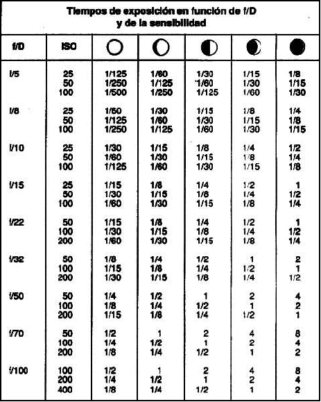 Tabla exposición Luna