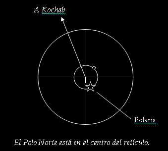 Las cercanías de la Polar