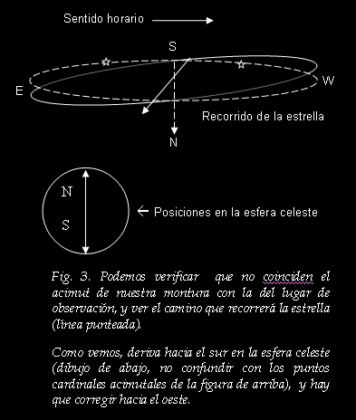 Corrección de derivas