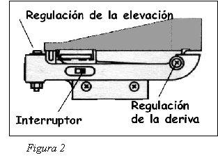 Posibles regulaciones