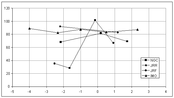 Resultado Perseidas 2002